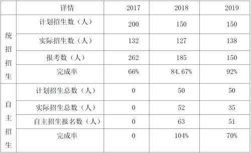 表七