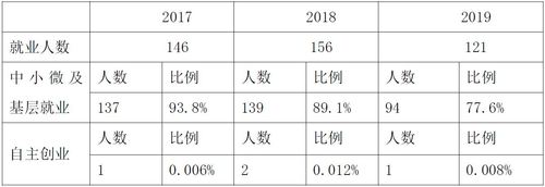 表九