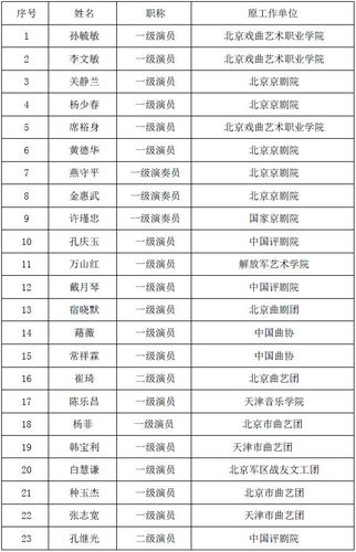 表十一