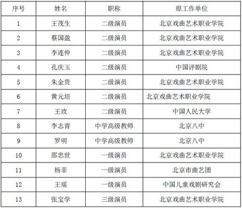 表十二