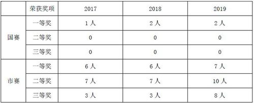 表十三