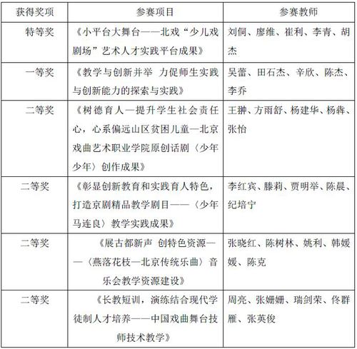 表十四